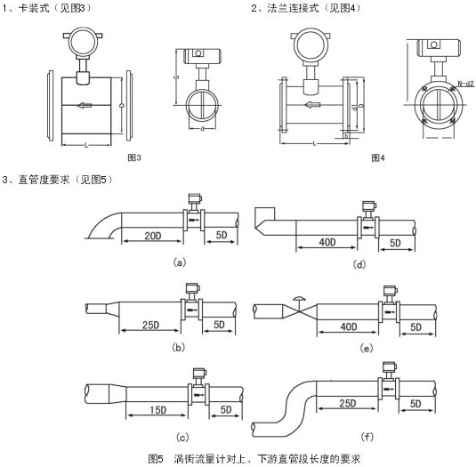 1寸壓縮空氣流量計安裝注意事項(xiàng)